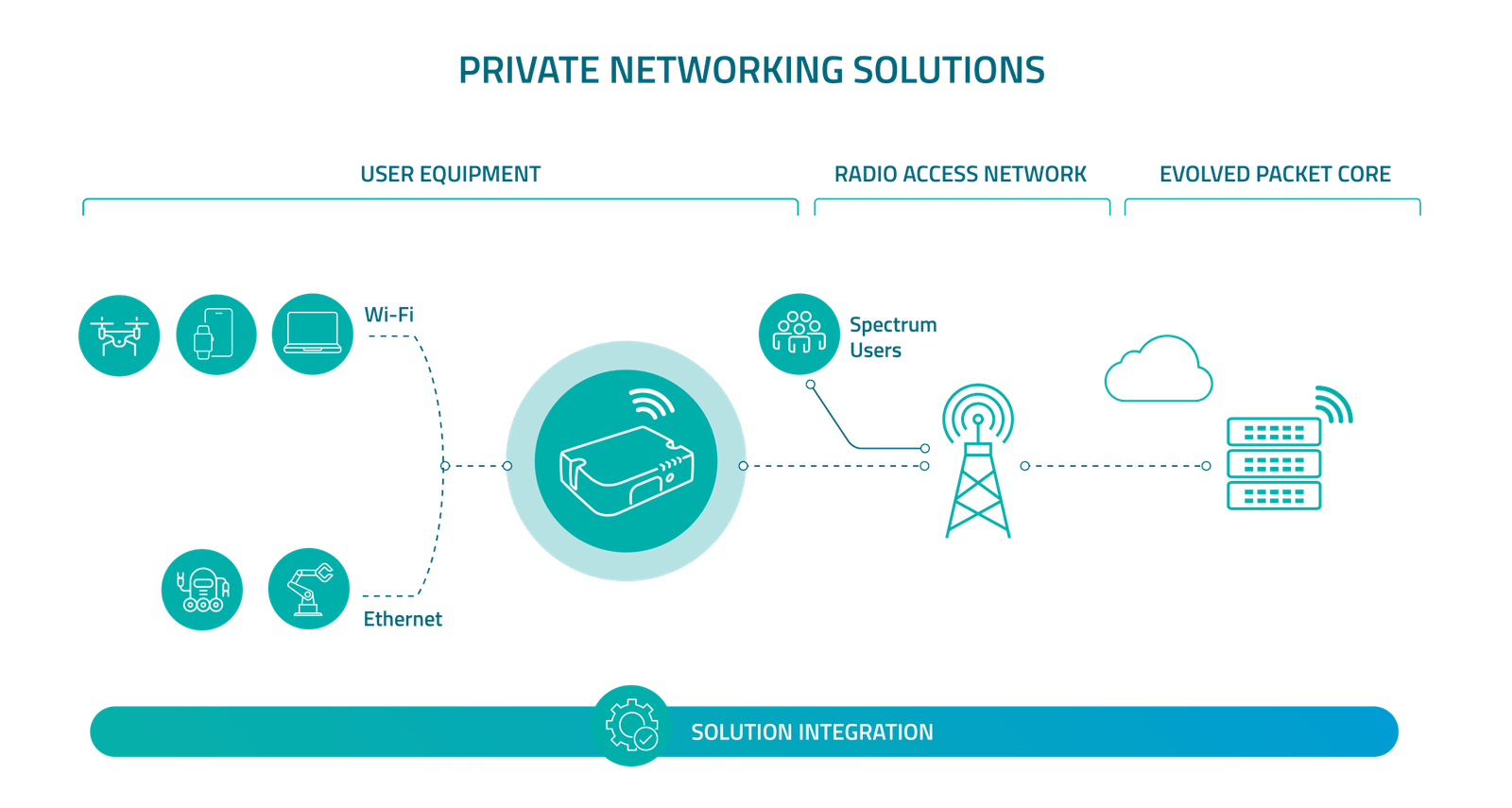 Understanding 172.16.252.214;4300: A Deep Dive into Private Network Addressing and Port Usage